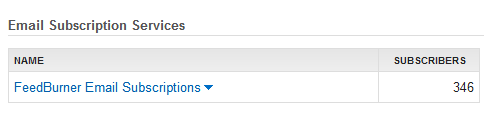 MWA-Feedburner-Email MWA-Feedburner-Email