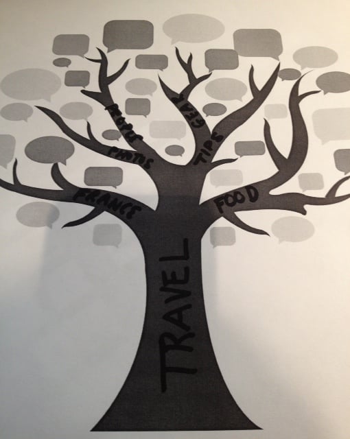 My Blogging Tree My Blogging Tree